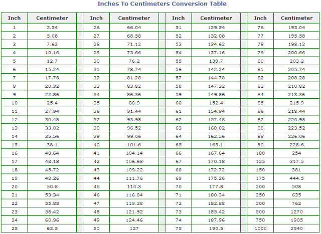 Instructions for calculating inches for TVs Picture 6