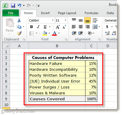 Instructions for creating charts in Excel 2007 or 2010 Picture 1