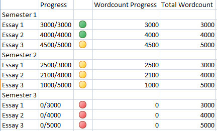 Instructions for creating Dashboard on Excel Picture 6