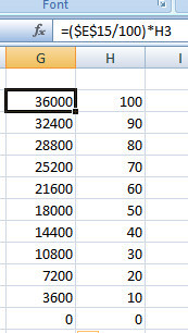 Instructions for creating Dashboard on Excel Picture 7