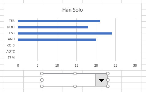 Instructions for creating interactive charts in Excel with INDEX function Picture 10