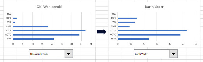 Instructions for creating interactive charts in Excel with INDEX function Picture 13