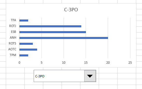 Instructions for creating interactive charts in Excel with INDEX function Picture 15