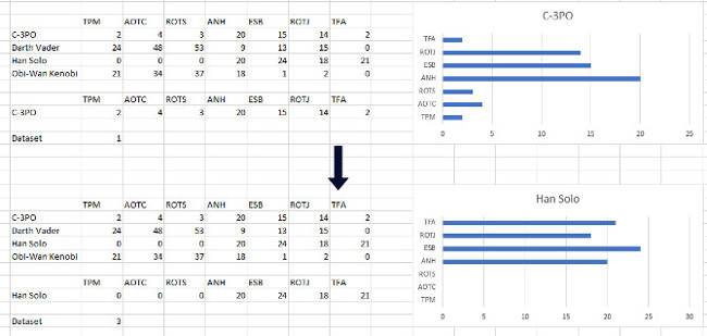 Instructions for creating interactive charts in Excel with INDEX function Picture 8