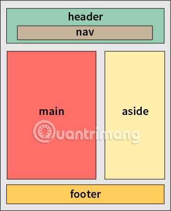 Instructions for creating websites with Dreamweaver CC part 3 Picture 1