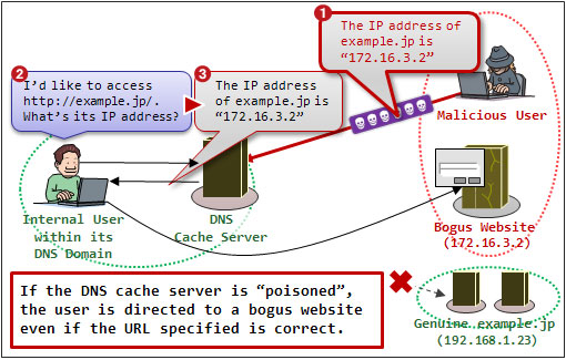 Instructions for deleting DNS on Windows Picture 2