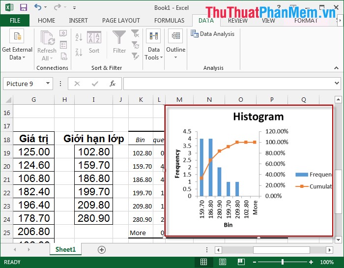 Instructions for drawing probability distribution charts in Excel Picture 6
