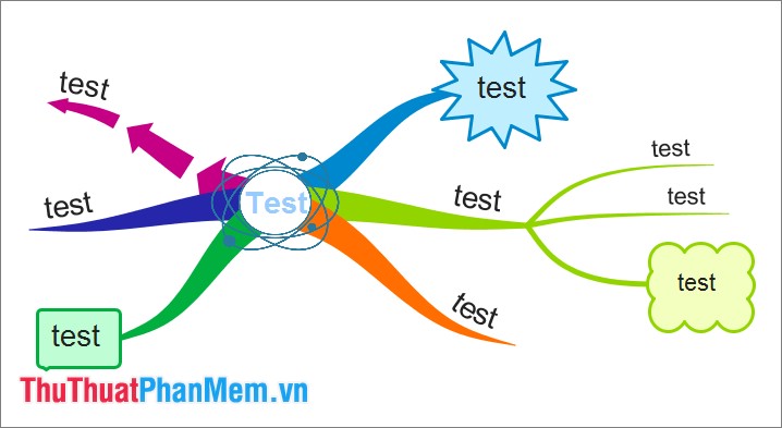 Instructions for drawing the mind map with Imindmap Picture 12