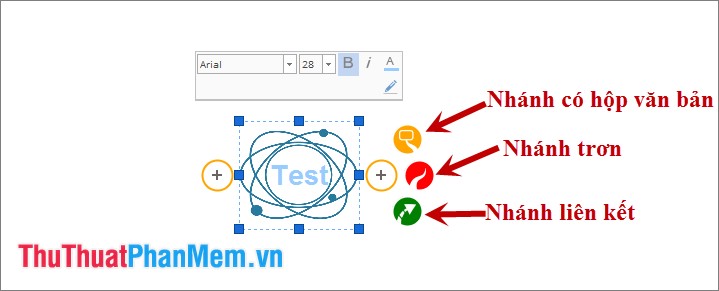 Instructions for drawing the mind map with Imindmap Picture 6