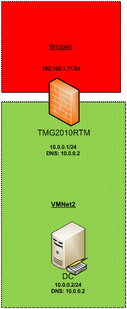 Instructions for installing TMG 2010 RTM Picture 1
