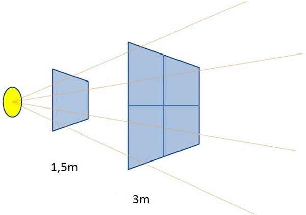 Instructions for taking photos with flash Picture 2