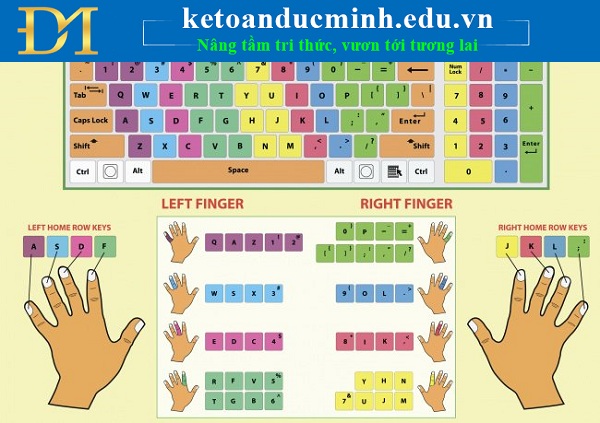 Instructions for typing quickly Picture 3