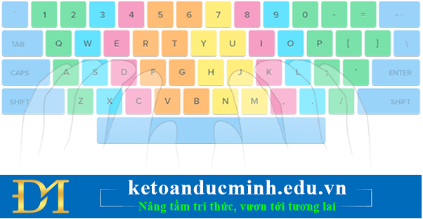 Instructions for typing quickly Picture 4