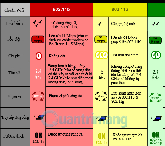 Instructions for use and security of Wifi network Picture 2