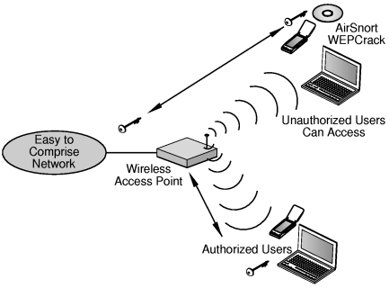 Instructions for use and security of Wifi network Picture 3