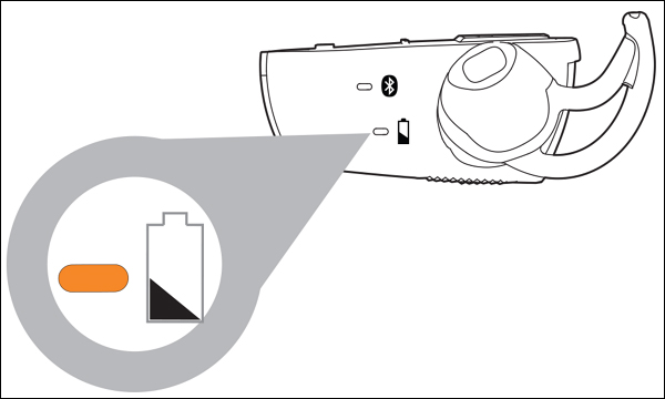 Instructions for using the Bluetooth headset properly Picture 4
