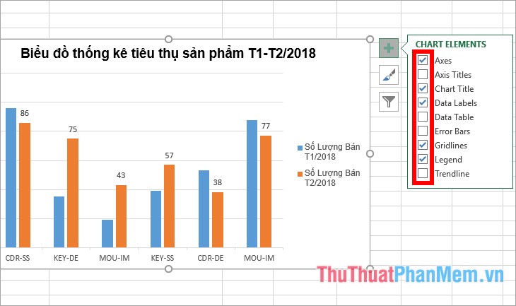 Instructions on how to create charts in Excel professional Picture 13