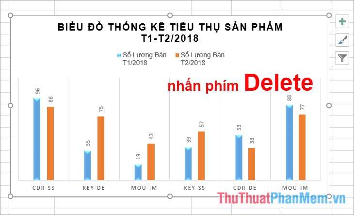 Instructions on how to create charts in Excel professional Picture 24