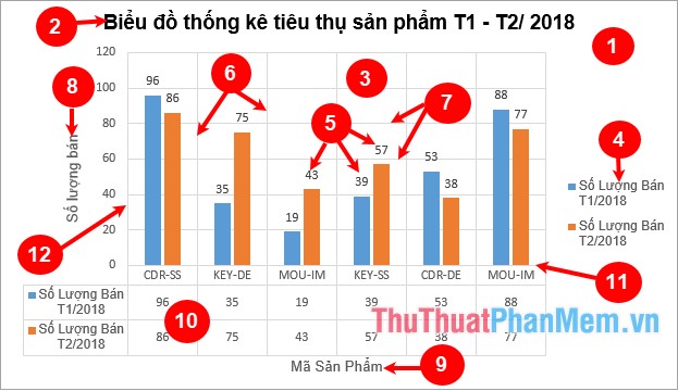 Instructions on how to create charts in Excel professional Picture 5