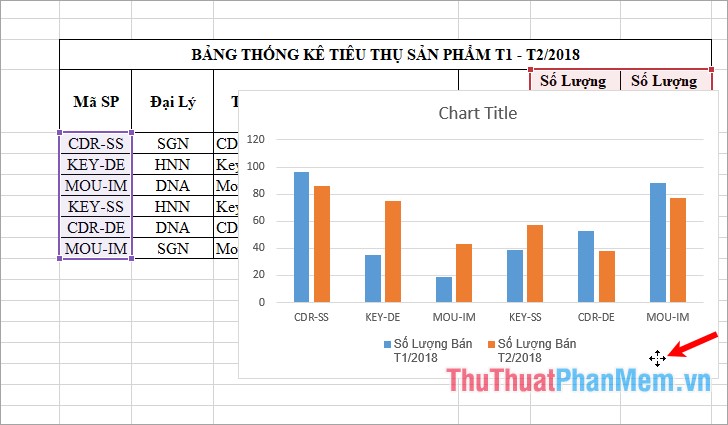 Instructions on how to create charts in Excel professional Picture 6