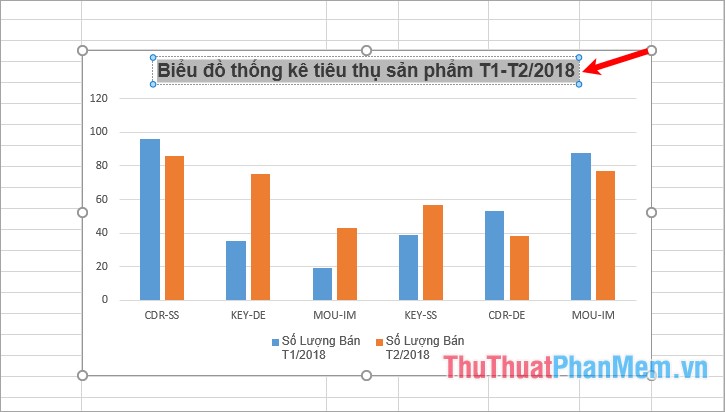 Instructions on how to create charts in Excel professional Picture 8