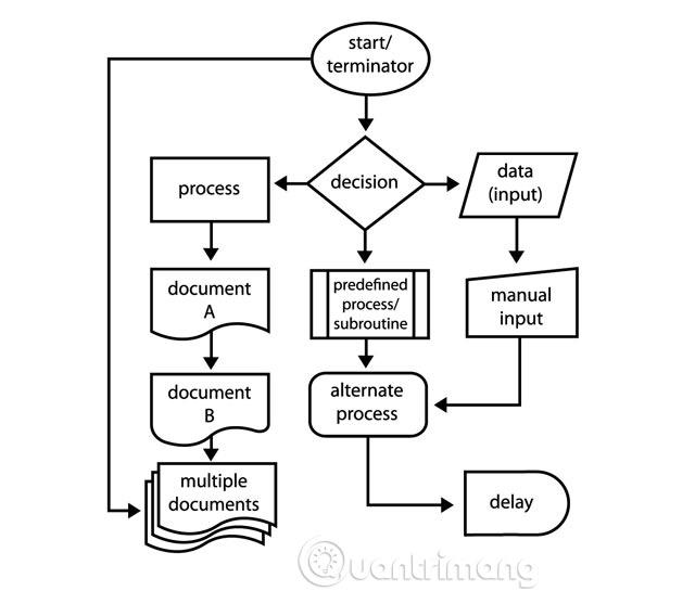 Word Diagrams: Tạo sự đồng nhất trong bản trình bày của bạn với Word Diagrams. Với các hình ảnh minh họa và biểu đồ được thiết kế sẵn, bạn sẽ tạo ra những bài thuyết trình chuyên nghiệp hơn, đầy ấn tượng hơn bao giờ hết. Bắt đầu khám phá ngay để được trình bày một cách chuyên nghiệp và sáng tạo nhất.