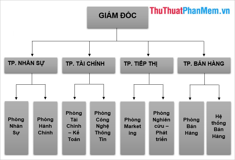 Hướng dẫn vẽ sơ đồ tổ chức trong Word giúp bạn biết cách tạo ra một sơ đồ chuyên nghiệp và dễ dàng chỉnh sửa. Với các tính năng trong Word, bạn có thể tạo sơ đồ tổ chức một cách dễ dàng và nhanh chóng. Xem hướng dẫn này sẽ giúp bạn tiết kiệm thời gian và tăng hiệu quả công việc của mình.