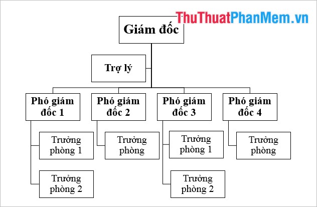 Instructions on how to draw organizational structure diagram in Word