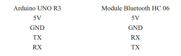 Instructions on how to make devices that turn on / off lights and fans in Vietnamese Picture 2