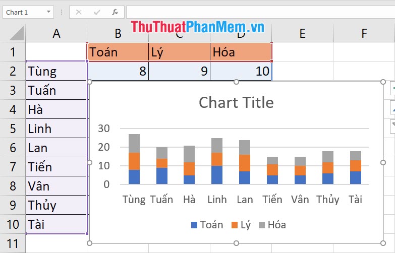 Stacked columns in Excel: Với tính năng này, bạn có thể hiển thị nhiều dữ liệu trên cùng một biểu đồ cột. Bạn có thể dễ dàng so sánh tương quan giữa các nhóm dữ liệu và tìm ra các xu hướng quan trọng.