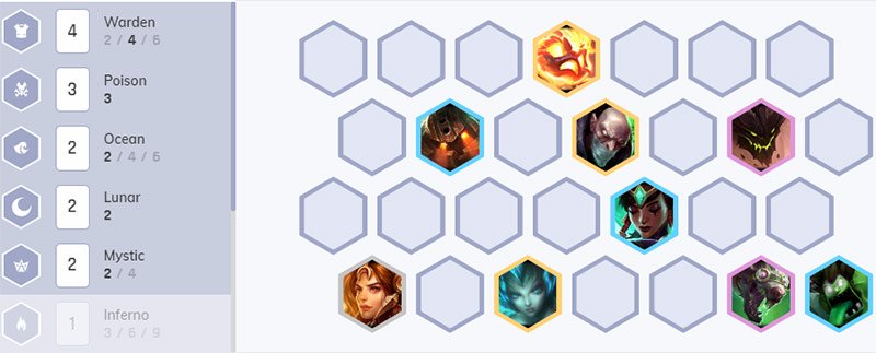 Instructions to build Leona Arena Arena 10.1 Picture 4