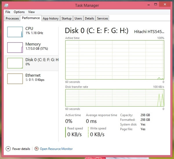 Instructions to fix 100% Disk error annoying on Windows 8 / 8.1 Picture 8