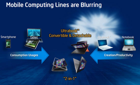 Intel announced new standards for ultrabook Picture 2