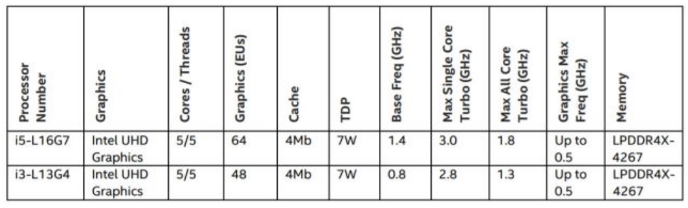 Intel announced the Lake 3D '3D' chip for folding screens and ultra-thin laptops Picture 2