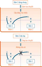 Intel Core micro architectures dual core buffer Picture 4
