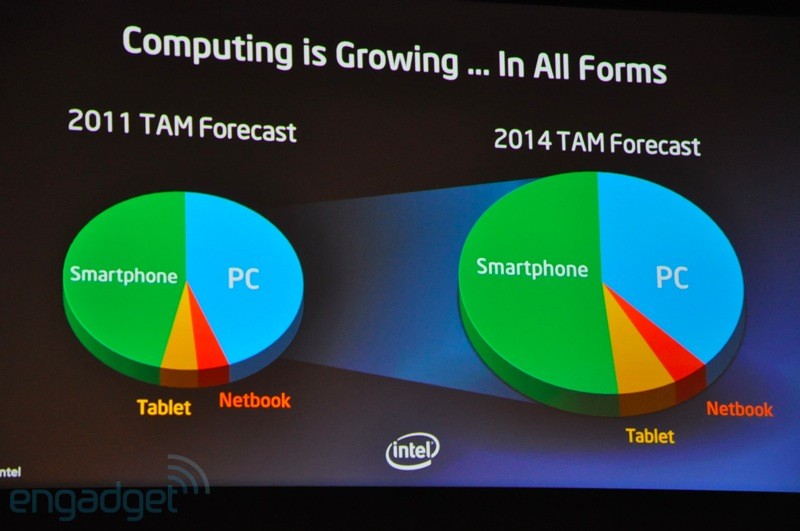 Intel introduces a thin, light, beautiful 'Ultrabook' laptop Picture 10