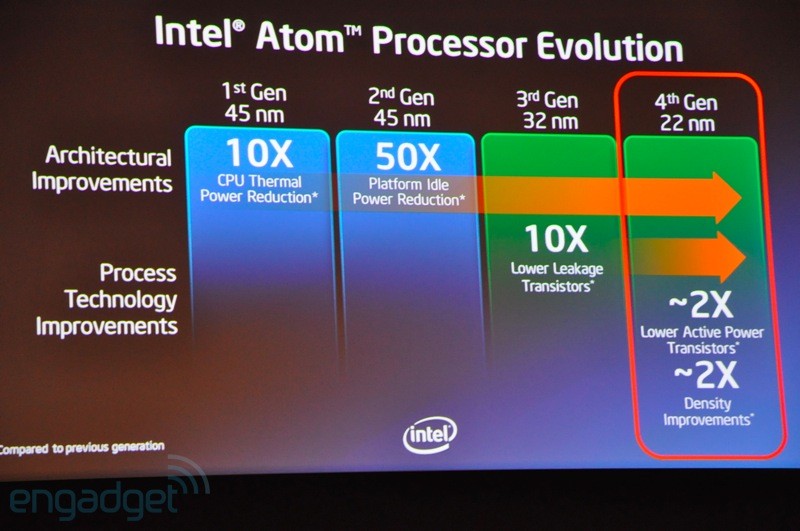 Intel introduces a thin, light, beautiful 'Ultrabook' laptop Picture 15