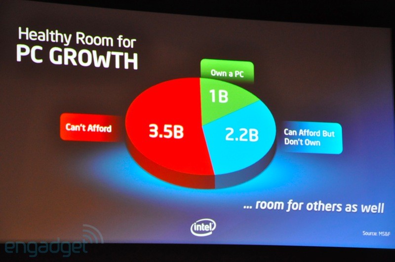 Intel introduces a thin, light, beautiful 'Ultrabook' laptop Picture 17