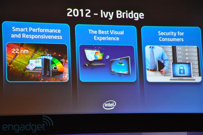 Intel introduces a thin, light, beautiful 'Ultrabook' laptop Picture 21