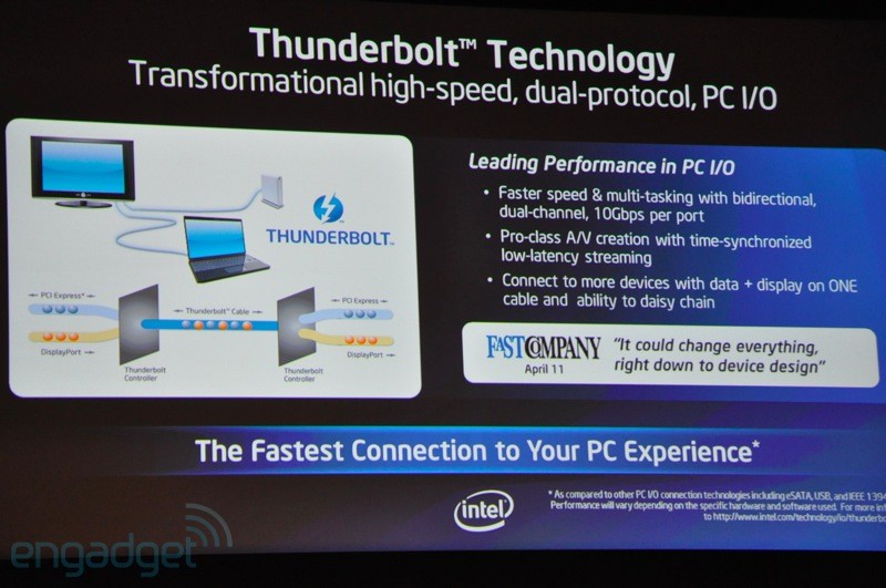 Intel introduces a thin, light, beautiful 'Ultrabook' laptop Picture 22