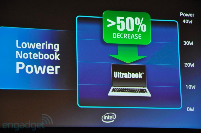 Intel introduces a thin, light, beautiful 'Ultrabook' laptop Picture 25