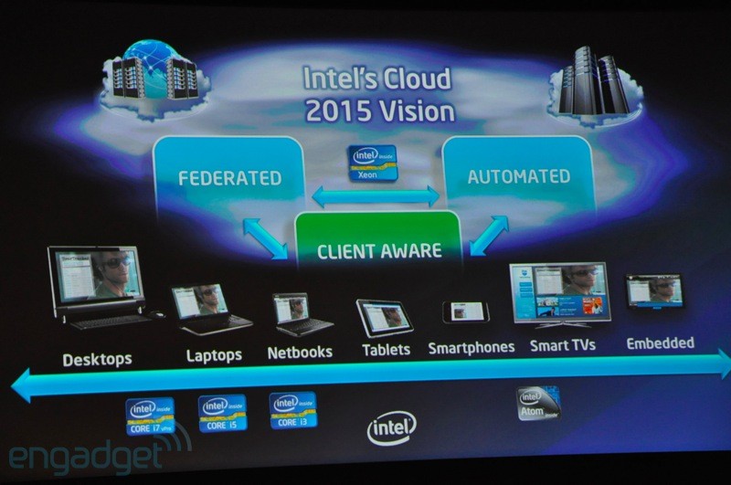 Intel introduces a thin, light, beautiful 'Ultrabook' laptop Picture 26