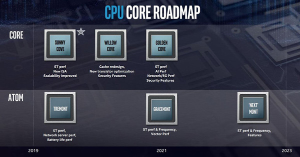 Intel introduces new breakthroughs in chip design, vertical stacking Picture 3