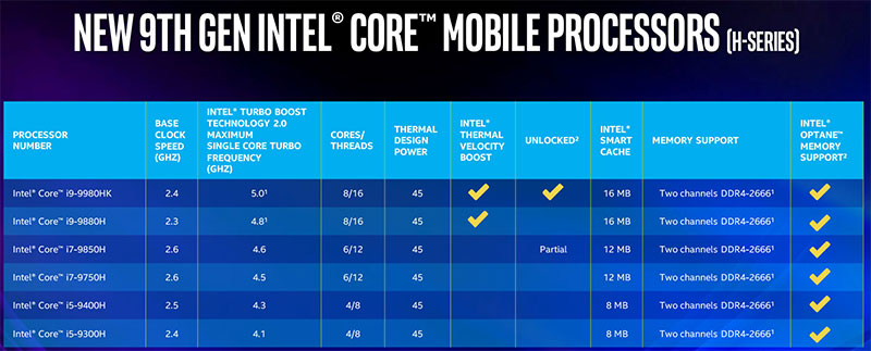 Intel unveiled a powerful 9th ​​generation H series CPU for gaming laptops Picture 3