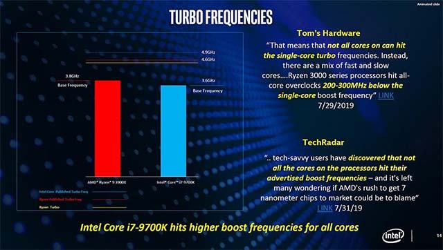 Intel unveiled the 'real' benchmark results of the 9th generation Intel chip, defeating AMD Ryzen 3000 at all important tasks. Picture 3