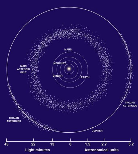 Interesting discoveries about asteroids in the solar system Picture 2