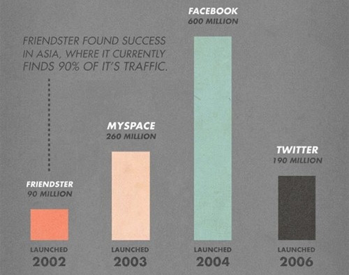Interesting secret about 'social networks' Picture 3