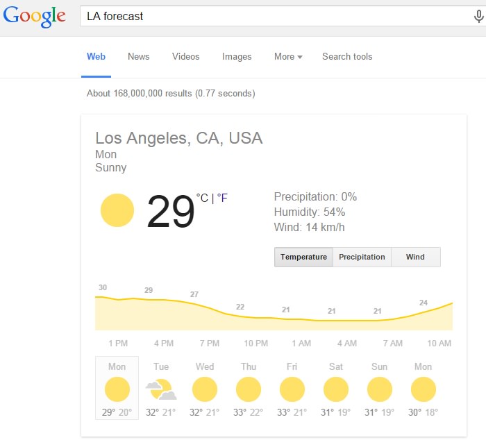 Interesting things about Google Search you may not know! Picture 13