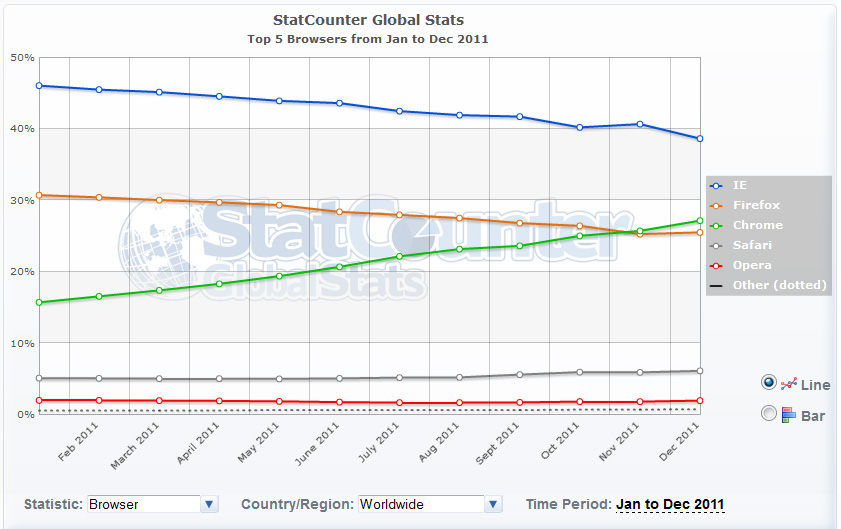 Internet Explorer needs to die! Picture 2