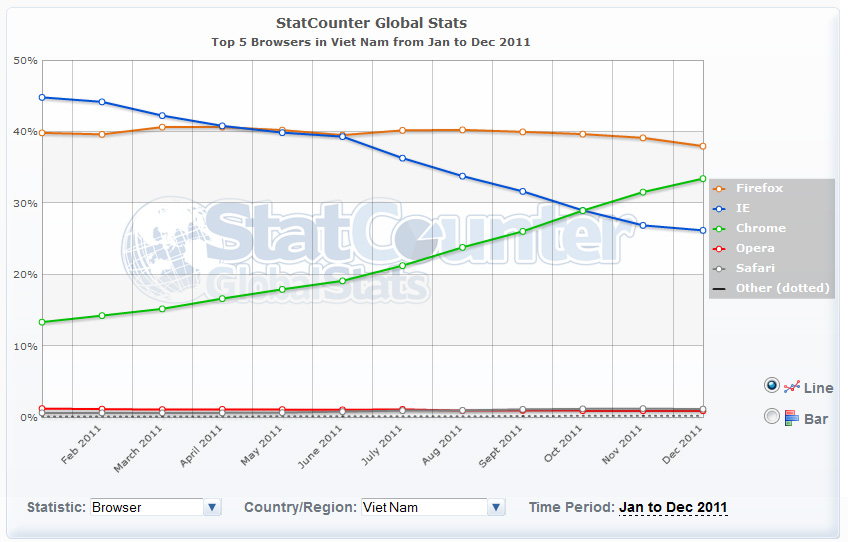Internet Explorer needs to die! Picture 3